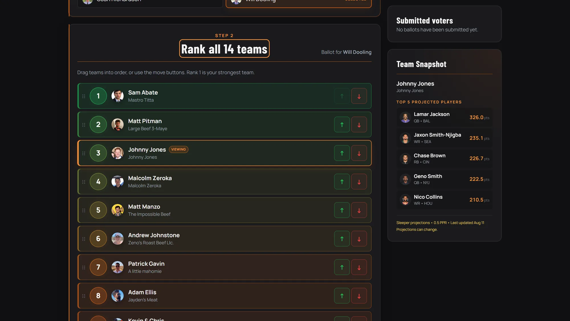 A drag-to-rank ballot listing fourteen teams in order, beside a Team Snapshot panel showing the selected team's top five projected players