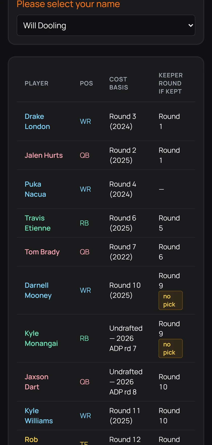 The keeper table on a phone, with the league's written keeper rules below it